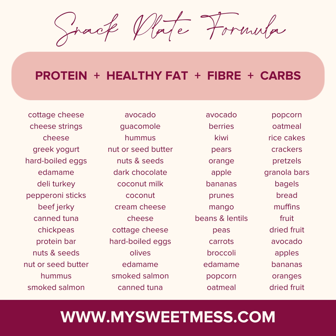 A list of proteins, healthy fats, fibre and carbs